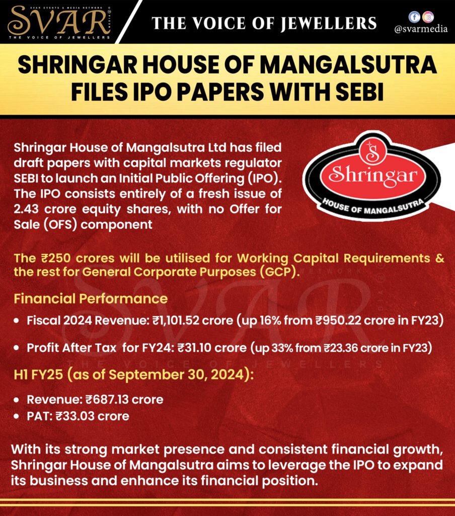 Shringar House of Mangalsutra Files IPO Papers with SEBI