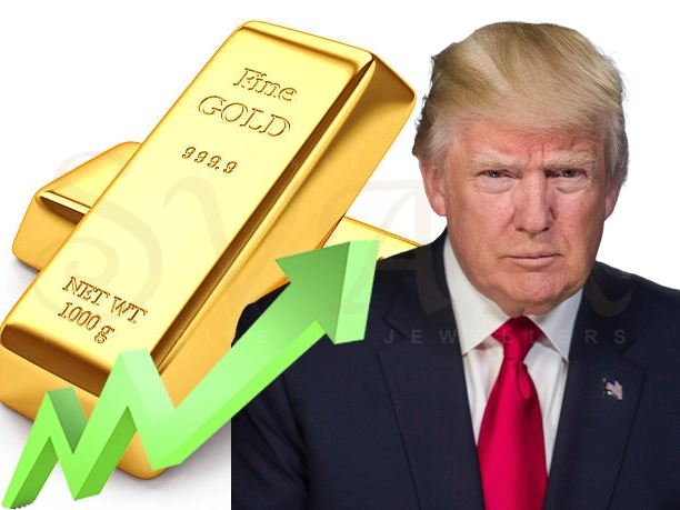 Market Insights by Augmont – Gold Hits Record Highs Amid Global Trade Tensions