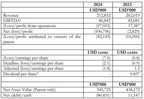 GGL Announcement: Audited 2024 Annual Report Released