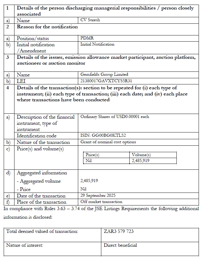 Grant of performance share awards under Long Term Incentive Plan and PDMR dealings