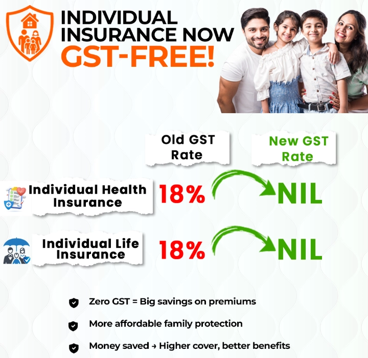 GST 2.0 Reforms Effective Sept 22 - 5% and 18% Core Slabs, 40% Sin Goods Tax – Jewellery Rates Unchanged 3