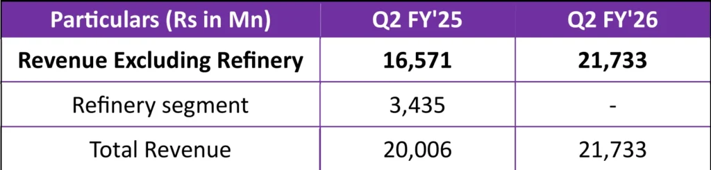 P N Gadgil Jewellers Limited -Quarterly Update Q2 FY26