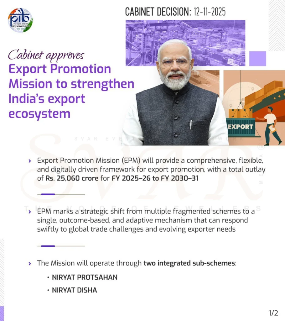 Union Cabinet Approves ₹25,060-Crore Export Promotion Mission to Boost India’s Global Trade
