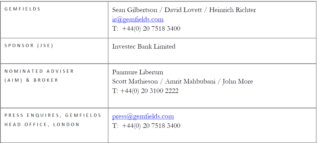 Gemfields Announces Strong Results from December 2025 Commercial-Quality Emerald Auction