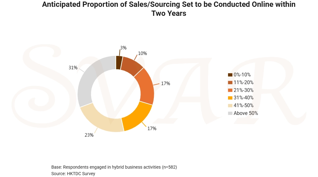 2026 Jewellery Industry Report: E-Commerce, Gold and Emerging Markets Power Future Growth