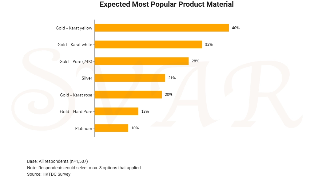 2026 Jewellery Industry Report: E-Commerce, Gold and Emerging Markets Power Future Growth
