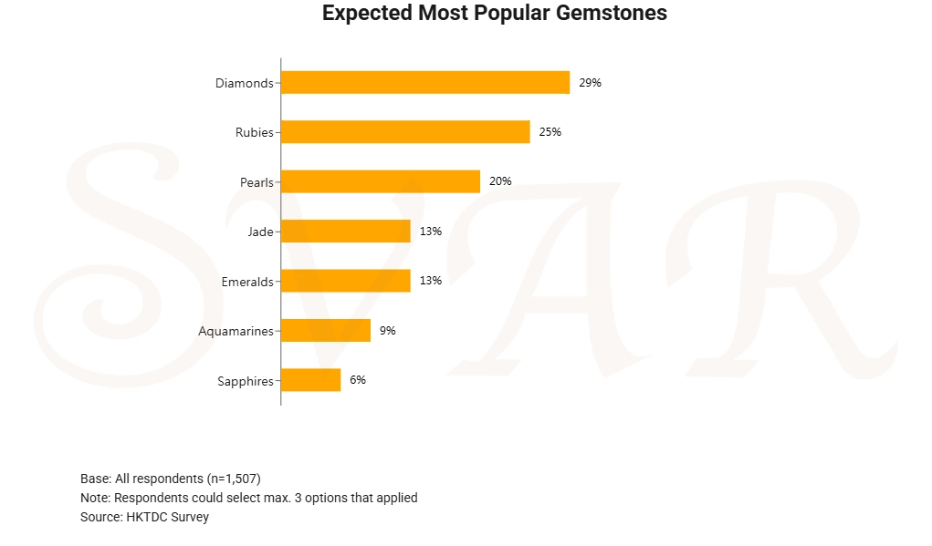 2026 Jewellery Industry Report: E-Commerce, Gold and Emerging Markets Power Future Growth