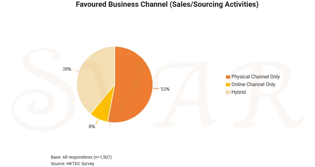 2026 Jewellery Industry Report: E-Commerce, Gold and Emerging Markets Power Future Growth