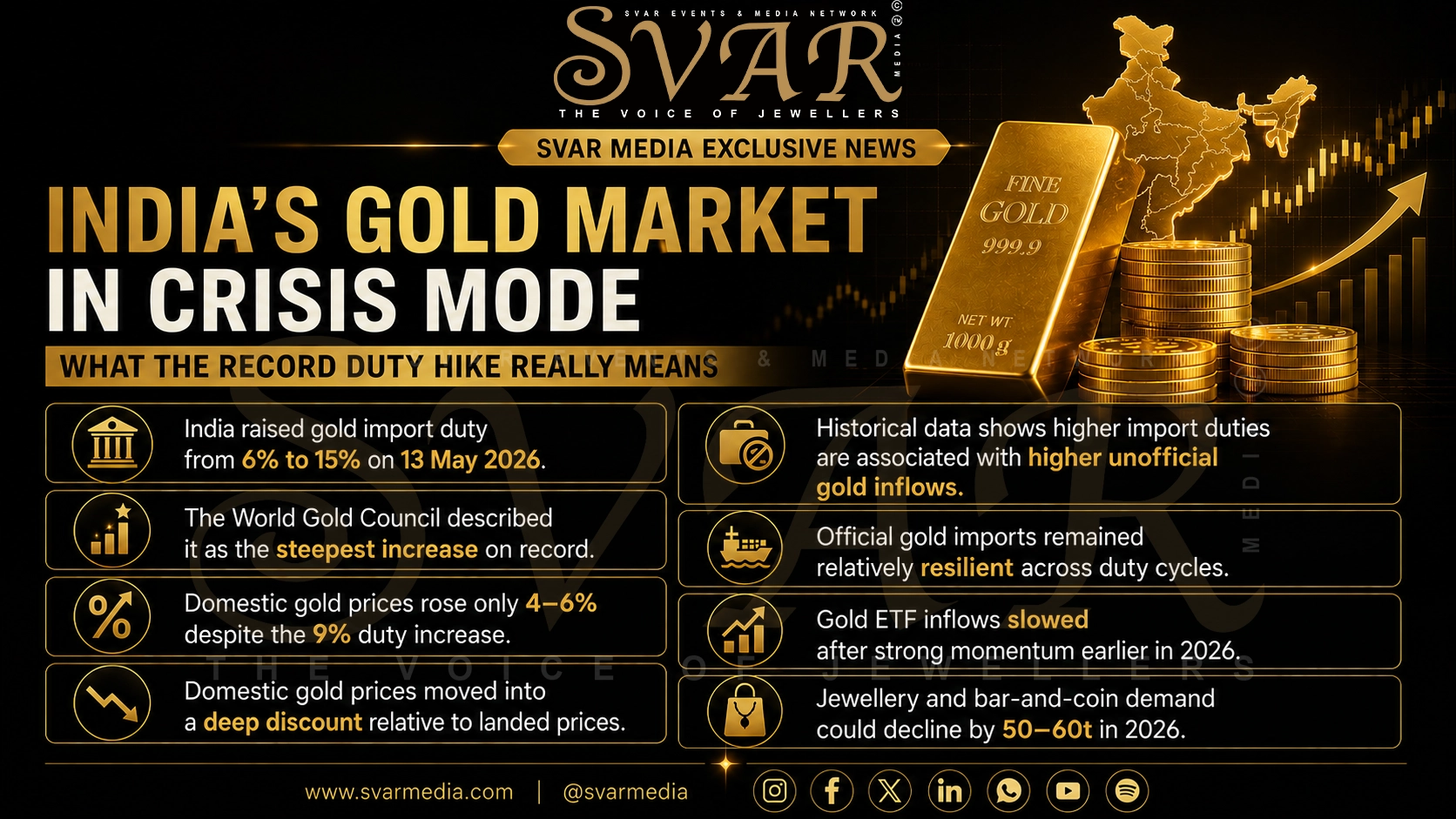 India Gold Market Update 2026: Record 15% Import Duty Hike Impacts Demand, Imports and Gold ETFs