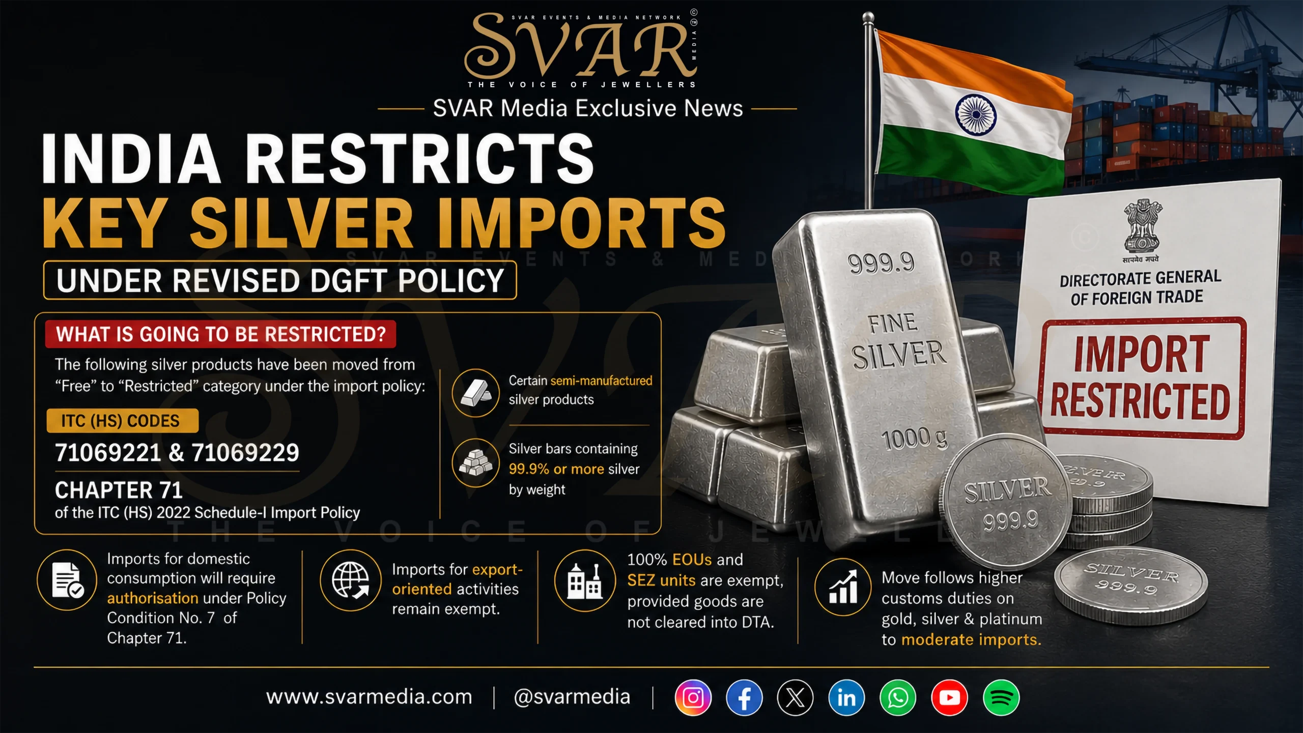 India Restricts Key Silver Imports Under Revised DGFT Policy Amid Rising Precious Metal Imports