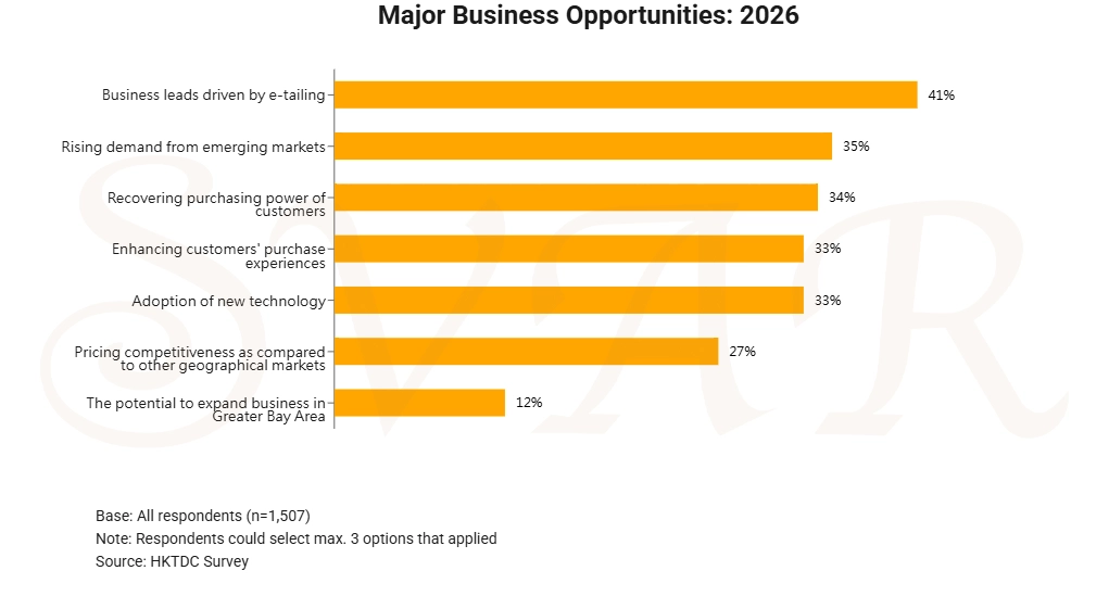 2026 Jewellery Industry Report: E-Commerce, Gold and Emerging Markets Power Future Growth