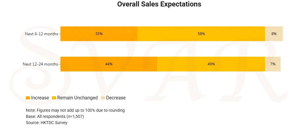 2026 Jewellery Industry Report: E-Commerce, Gold and Emerging Markets Power Future Growth