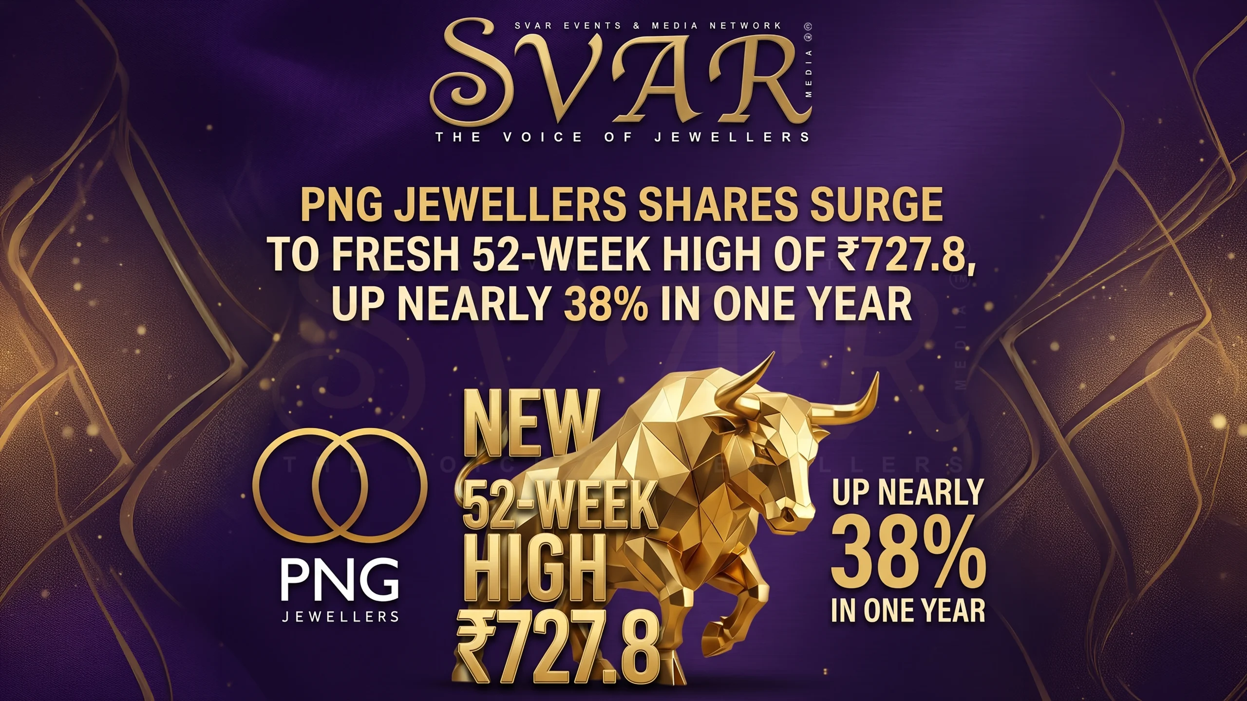 PNG Jewellers Shares Hit Fresh 52-Week High of ₹727.8, Stock Gains Nearly 38% in One Year