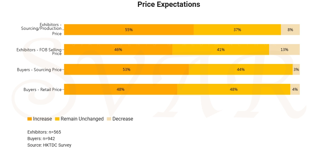 2026 Jewellery Industry Report: E-Commerce, Gold and Emerging Markets Power Future Growth