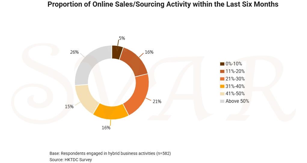 2026 Jewellery Industry Report: E-Commerce, Gold and Emerging Markets Power Future Growth