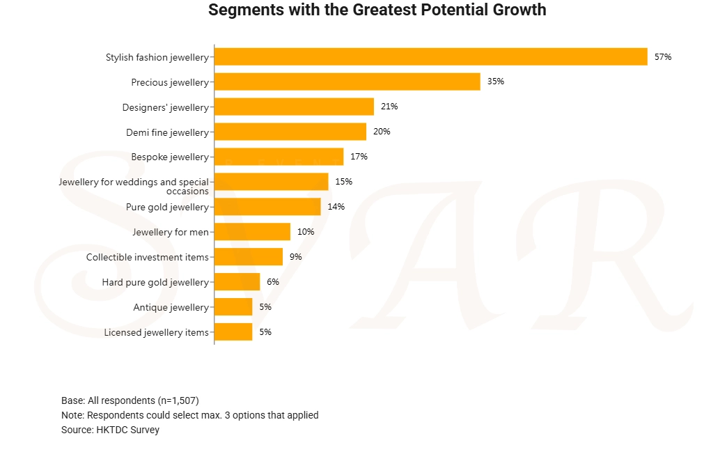 2026 Jewellery Industry Report: E-Commerce, Gold and Emerging Markets Power Future Growth