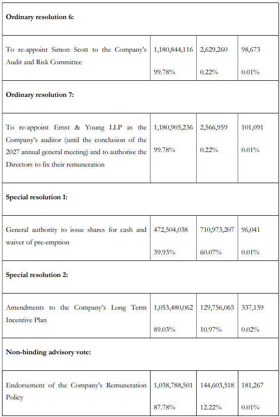 Gemfields Group Limited Announces Results of Annual General Meeting 2026
