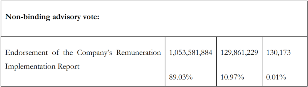 Gemfields Group Limited Announces Results of Annual General Meeting 2026