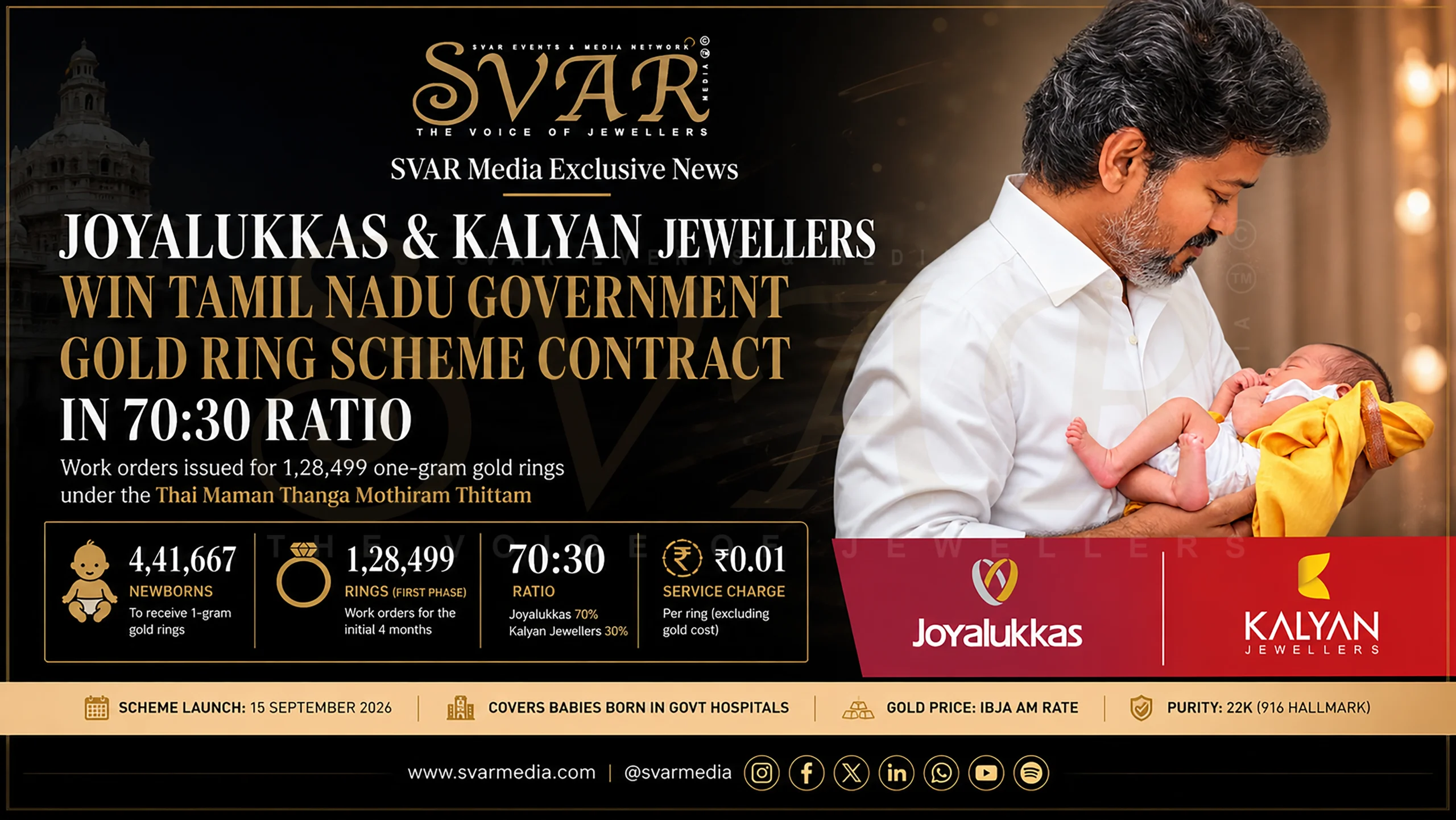Joyalukkas and Kalyan Jewellers Win Tamil Nadu Government Gold Ring Scheme Contract in 70:30 Ratio