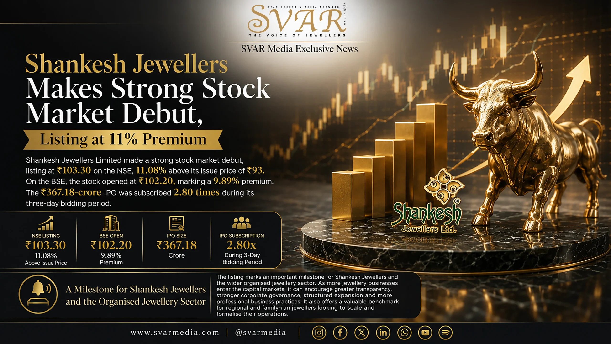 Shankesh Jewellers Lists at 11% Premium on NSE