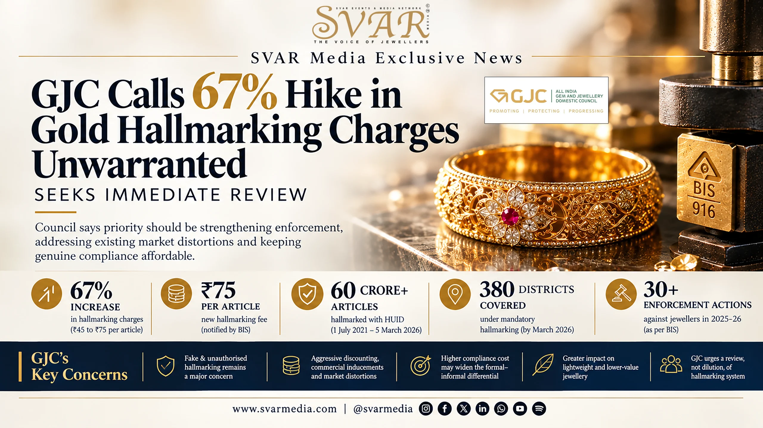 GJC Calls 67% Hike in Gold Hallmarking Charges Unwarranted