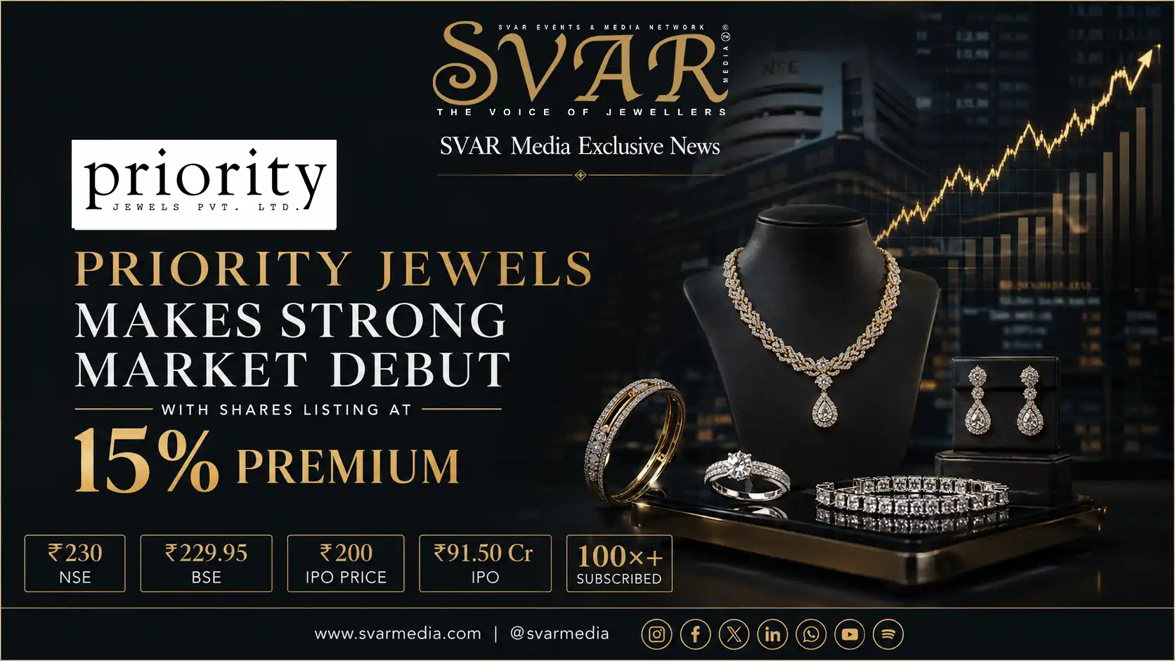 Priority Jewels Shares List at 15% Premium on NSE and BSE