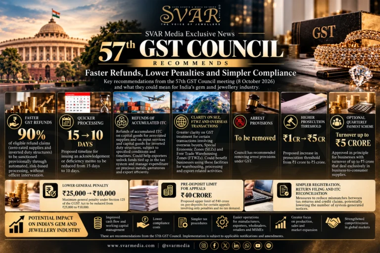 57th GST Council Recommends Faster Refunds, Lower Penalties and Simpler Compliance