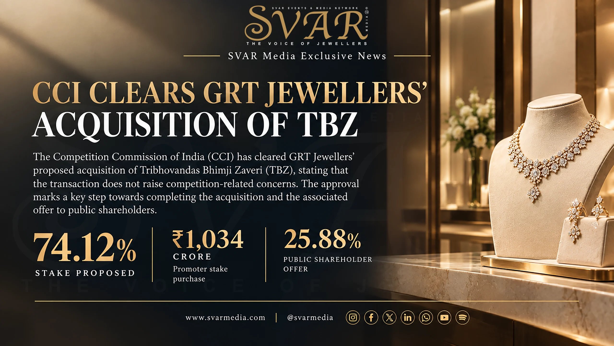 CCI Approves GRT Jewellers’ Proposed Acquisition of TBZ