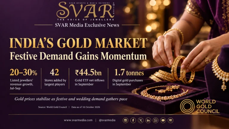 India Gold Market Update October 2026: Festive Demand Rises SVAR - The Voice of Jewellers Daily News: India Gold Market Update October 2026: Festive Demand Rises India’s gold market is showing early signs of seasonal strength in October 2026, as the festive and wedding season gains momentum following September’s sharp price correction. According to the World Gold Council, domestic gold price discounts have narrowed, jewellery retailers are reporting healthy revenue growth, and gold ETFs and digital gold continue to attract investor interest. https://svarmedia.com/news/india-gold-market-update-october-2026-festive-demand/ The Voice of Jewellers