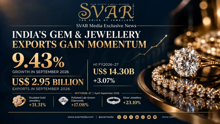 India’s Gem and Jewellery Exports Rise 9.43% in September 2026